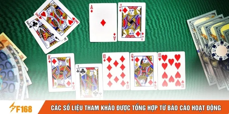 Các số liệu tham khảo được tổng hợp từ báo cáo hoạt động
